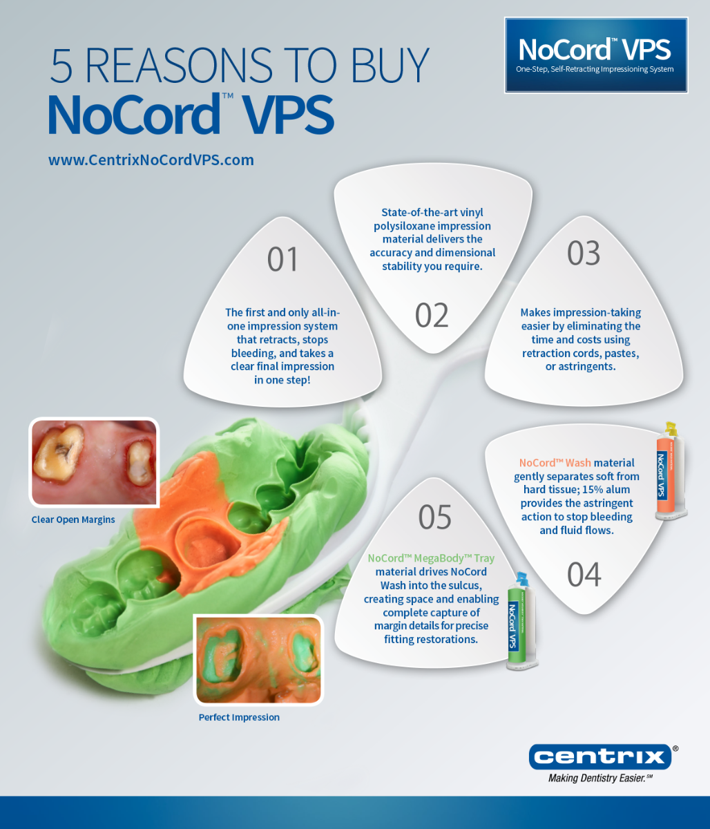 5 Reasons You Need NoCord ™ VPS Impressioning System in Your Office!